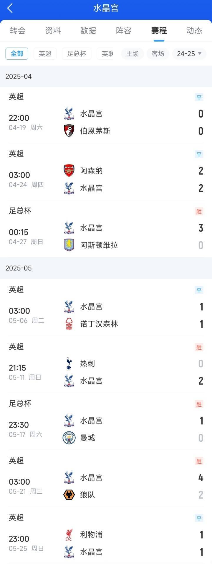 关于利物浦客场-战胜水晶宫,继续领跑积分榜的信息 关于利物浦客场-战胜水晶宫,继续领跑积分榜的信息