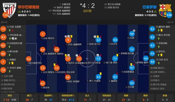 包含巴萨客场不敌毕尔巴鄂动摇冠军霸主地位的词条 包含巴萨客场不敌毕尔巴鄂动摇冠军霸主地位的词条