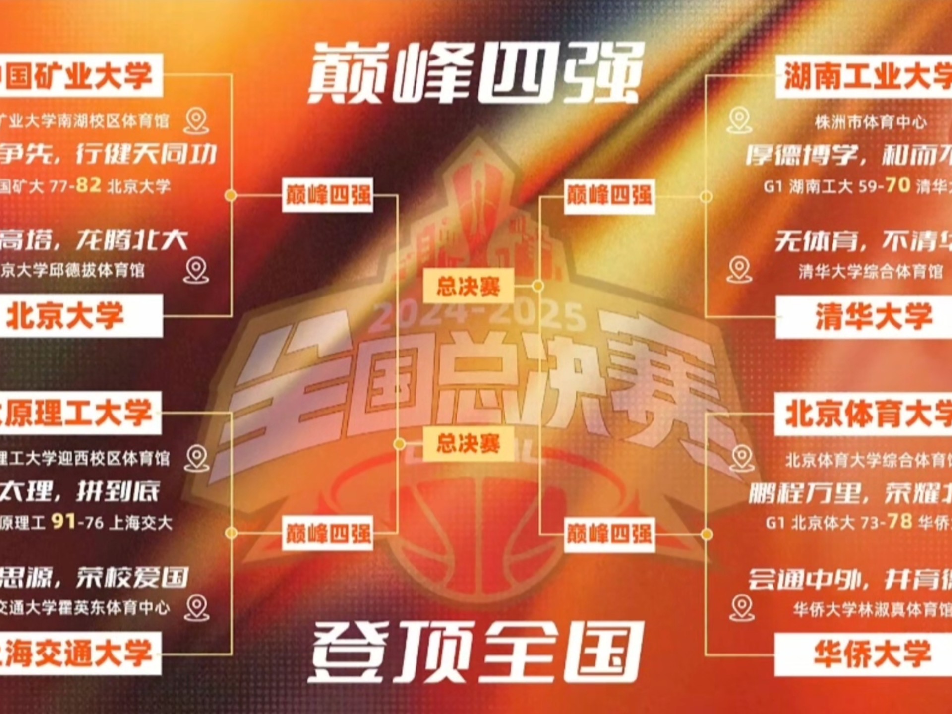 球迷热议CUBA比赛:校园篮球风生水起 球迷热议CUBA比赛:校园篮球风生水起