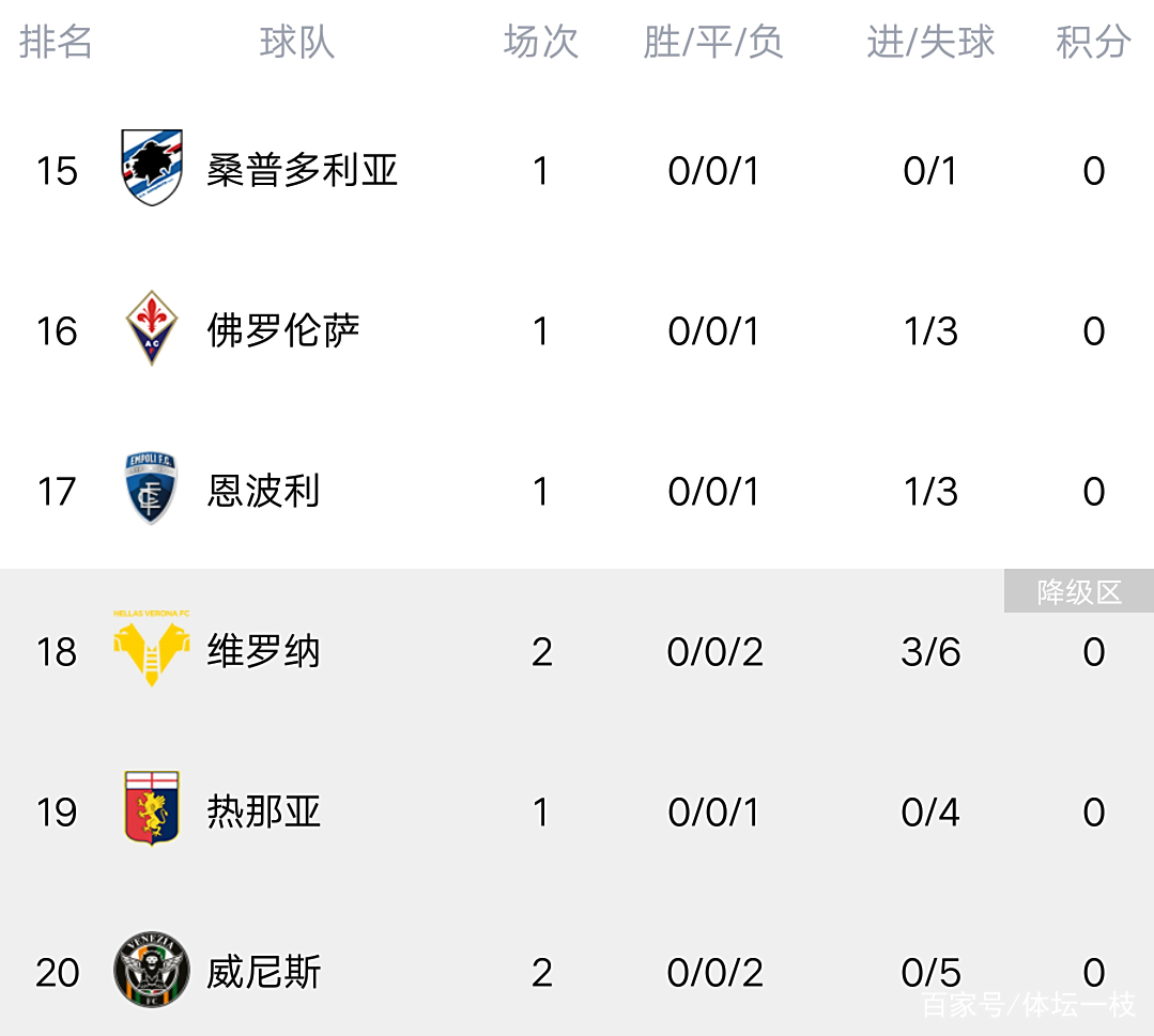 半岛体育投注-关于维罗纳主场大胜，积分榜上有所跃升的信息